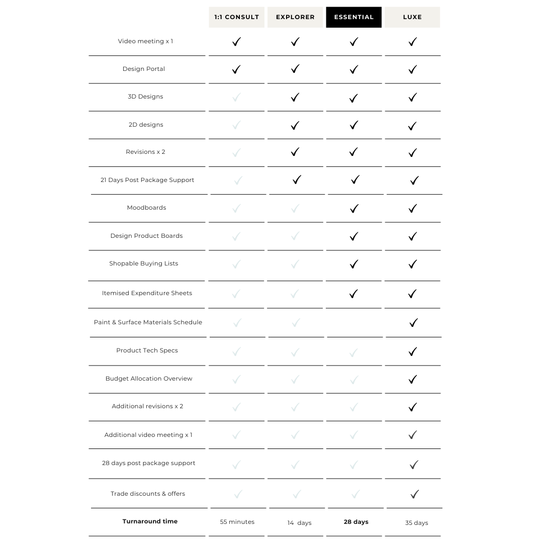 Interior Design Package: Essential – LuxeSpace Design
